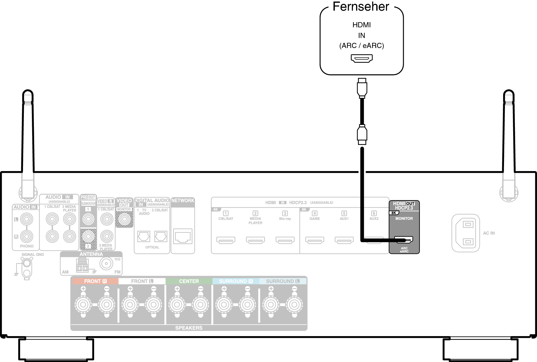 Conne HDMITV1 AVRS66E2